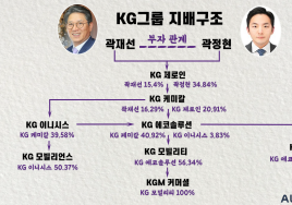 KG그룹 2세 곽정현, 액티언과 함께 데뷔...경영권 승계 마침표?