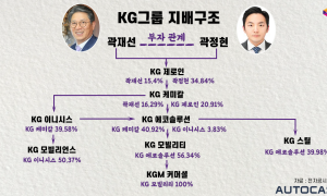 KG그룹 2세 곽정현, 액티언과 함께 데뷔...경영권 승계 마침표?