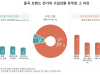 중국 브랜드 전기차, 10명 중 9명 ‘구매 의향 없다’